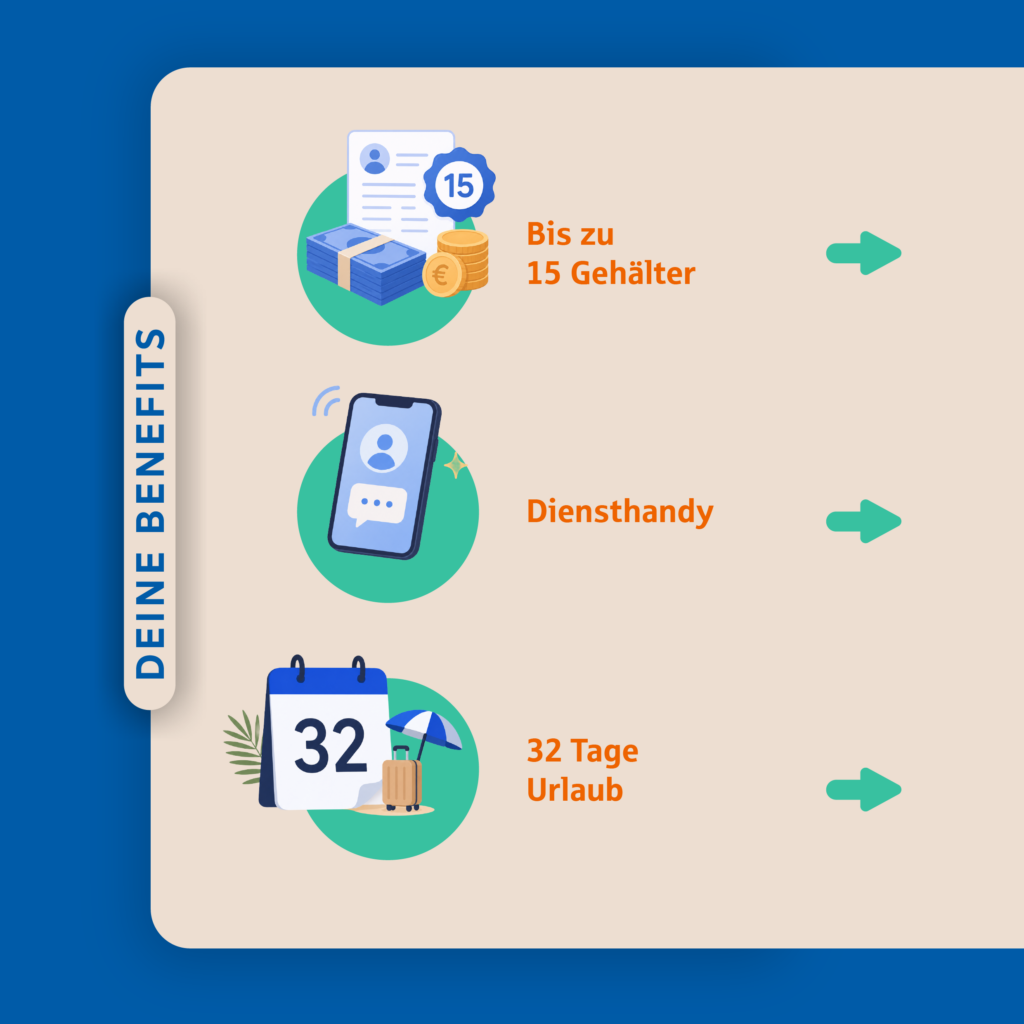 Illustrativer Instagram Slide der VR Bank Mittelsachsen eG mit den Benefits von bis zu 15 Gehältern, dem Diensthandy und 32 Tage Urlaub